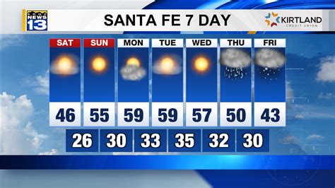 Wind NW 2 mph. . Santa fe 10 day weather